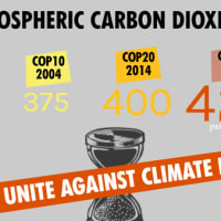 COP28: Unite Against Climate Failure thumbnail