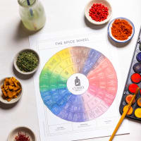 The Art of Spice Blending thumbnail