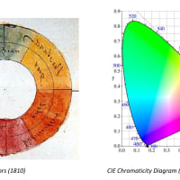 Color Mixing and Theory Workshop thumbnail