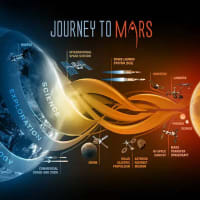 Space Exploration thumbnail