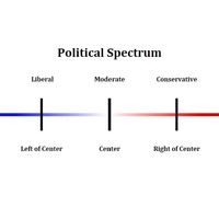 Political Spectrum thumbnail