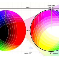 Winter Workshop: Color Mixing & Theory thumbnail